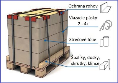 paleta sk